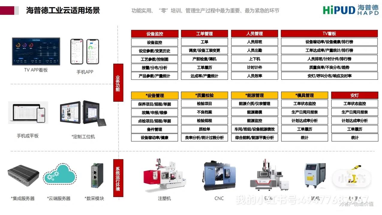 注塑工厂数字化转型 MES系统如何赋能塑料制品加工业